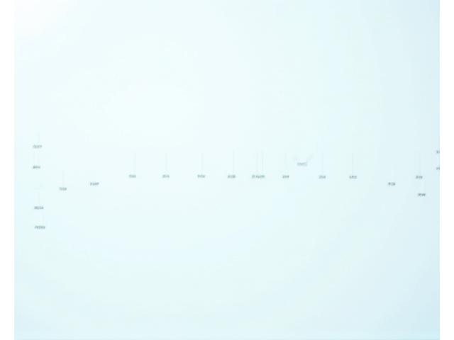 Galerie von professionellen Timeline-Templates für Content-Ersteller
